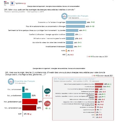 Graphes projets et freins Enr Ademe