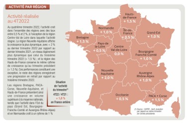 Note de conjoncture de la Capeb - 