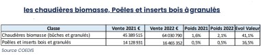 Marché biomasse Coédis