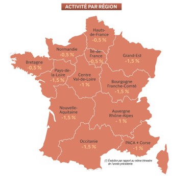 Activité Bâtiment par région