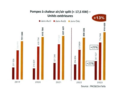 Uniclima Bilan 2023 PAC air-air