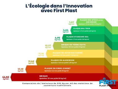 First Plast emissions