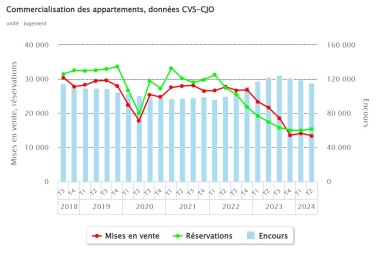 commercialisation-des-appartement 2T2024