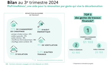 MaPrimeRenov' par geste T3 2024