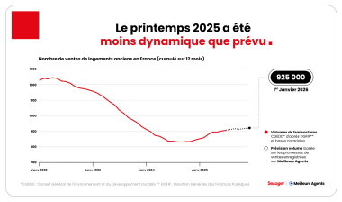 Infographie sur le marché immobilier
