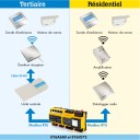 Adaptation des systèmes de chauffage