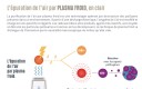 Uniclima Guide Purificateurs