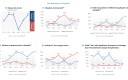 Indicateurs d'opinion CGF
