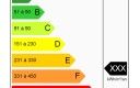 étiquette DPE diagnostic performance énergétique