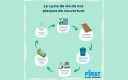 Économie circulaire : le cycle de vie des plaques de couverture Cover-Life
